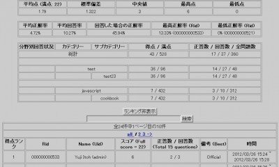 onlinetest_stat_ja 各種データ