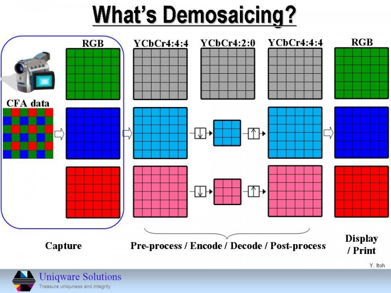 Demosaicing（デモザイシング）とは？